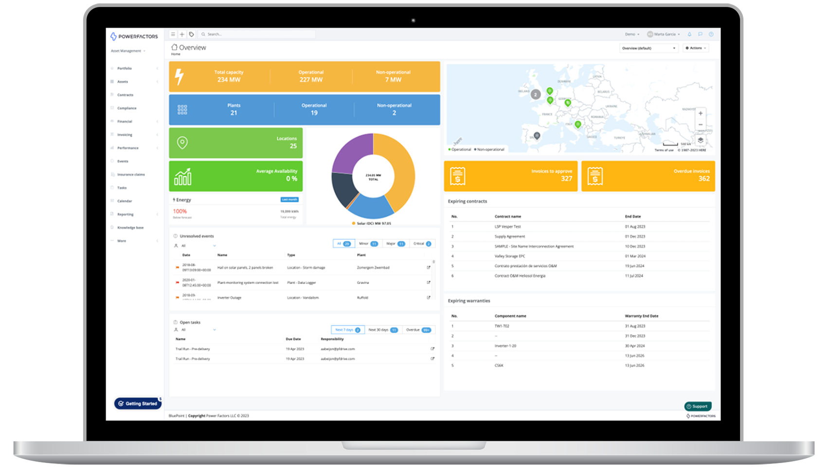 Get a 14Day Trial of BluePoint Power Factors